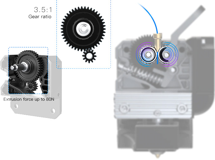 Dual gear Sprite extruder